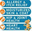 omega-3-fish-oil-for-dogs-180-ct---skin--2.jpg