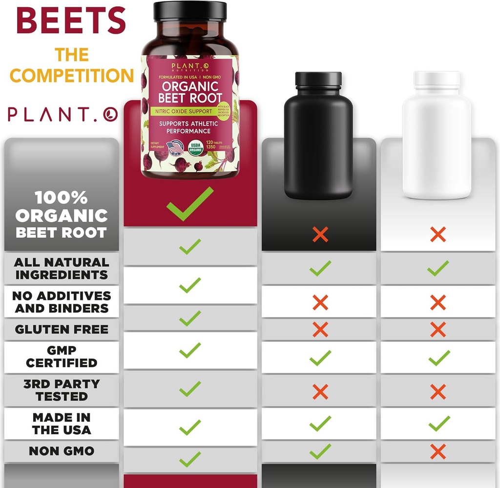 usda-planto-premium-organic-beet-root-ta-4.jpg