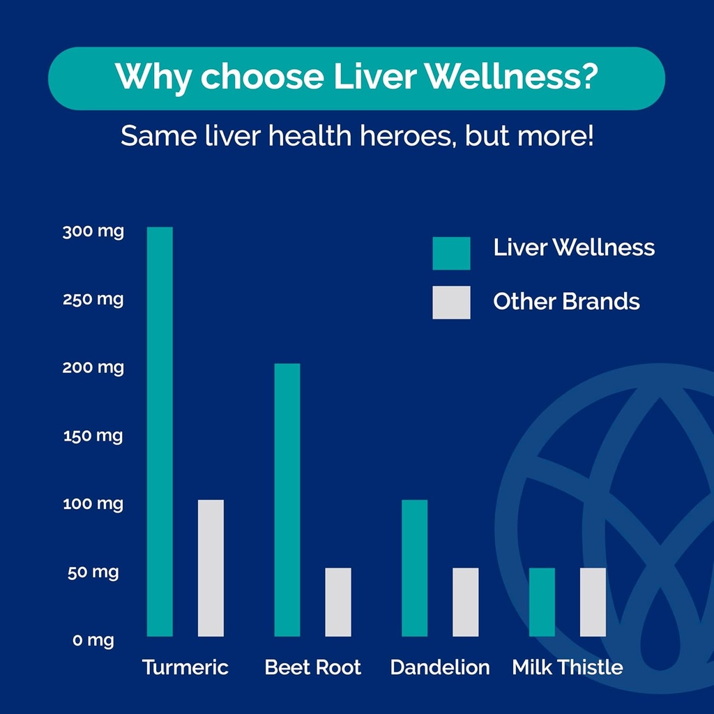 liver-wellness---liver-cleanse-detox-rep-4.jpg