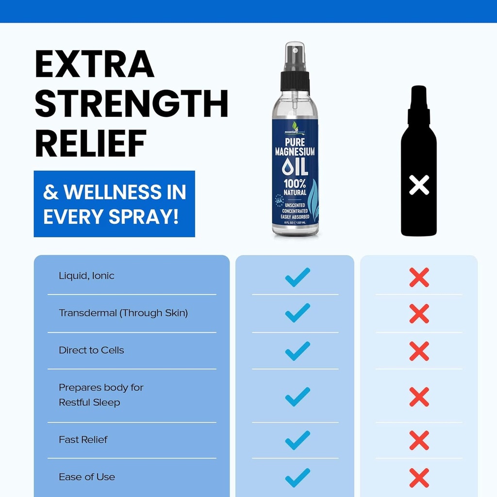 pure-magnesium-oil-spray-8oz---topical-m-3.jpg