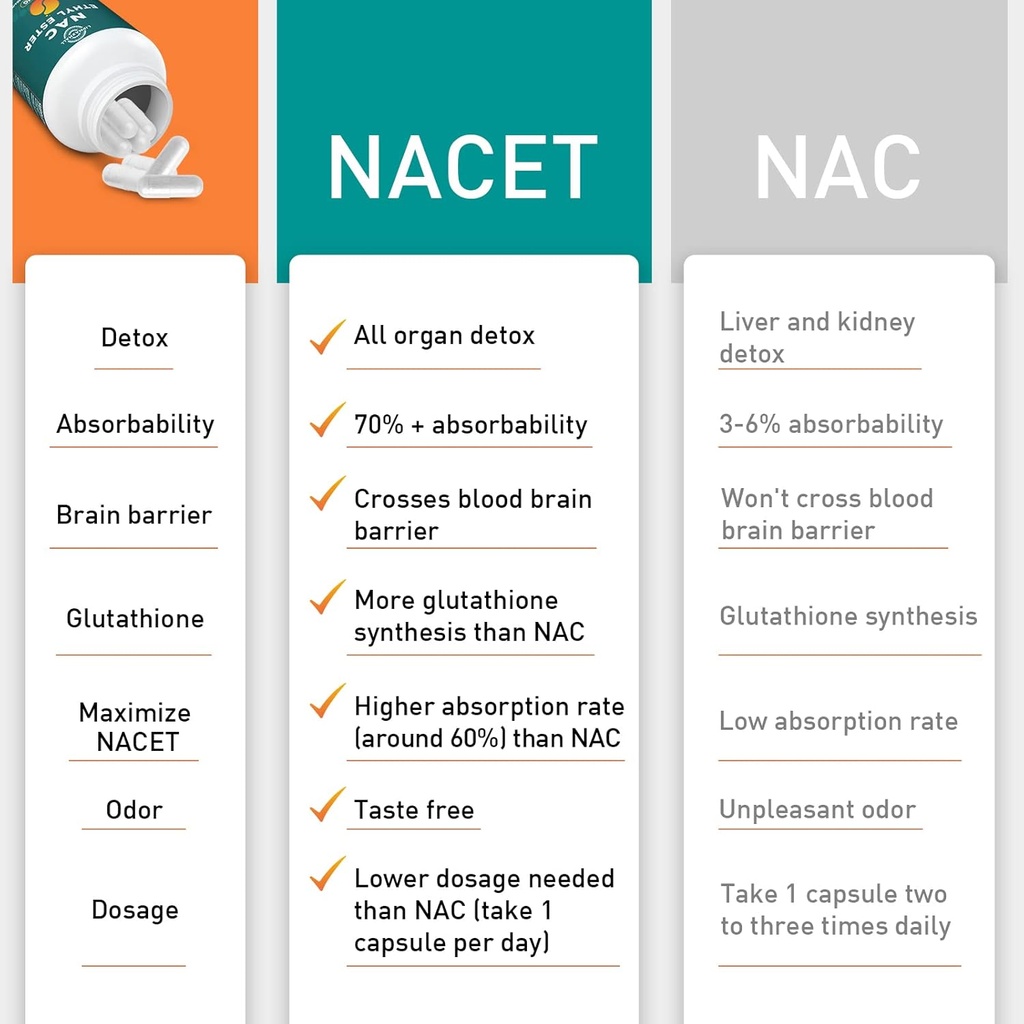 n-acetyl-cysteine-ethyl-ester-100mg-more-3.jpg