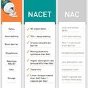 n-acetyl-cysteine-ethyl-ester-100mg-more-3.jpg