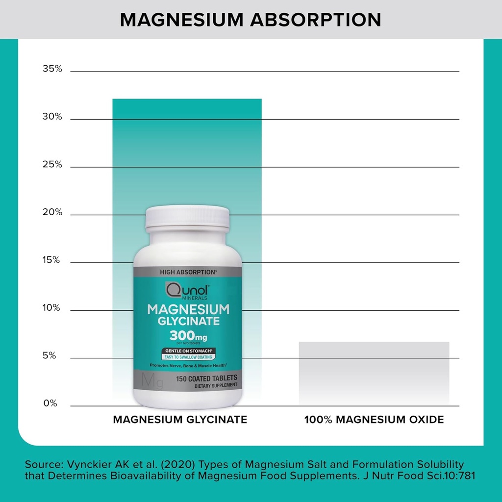 qunol-magnesium-glycinate-300mg-100-glyc-4.jpg