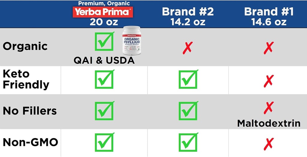 yerba-prima-organic-whole-psyllium-husks-6.jpg