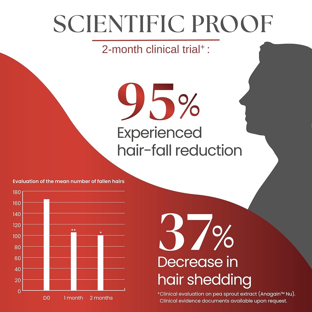 signify-nature-growthair-hair-growth-sup-3.jpg