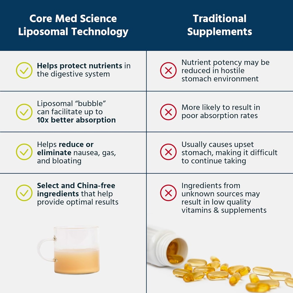 core-med-science-liposomal-vitamin-c-100-3.jpg