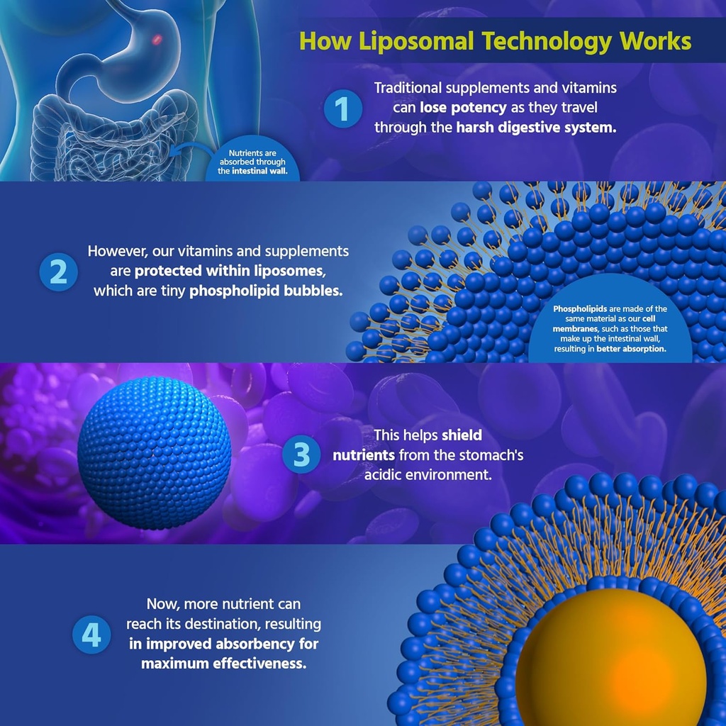 core-med-science-liposomal-vitamin-c-100-5.jpg