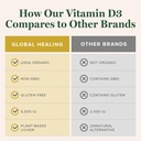 global-healing-center---vitamin-d3-5000i-6.jpg