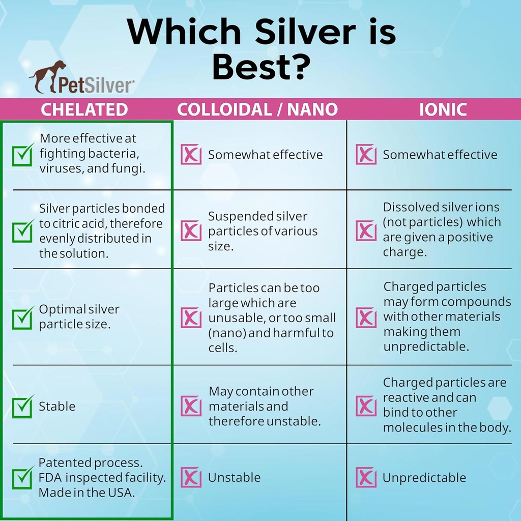 petsilver-immune-support-natural-nebuliz-5.jpg