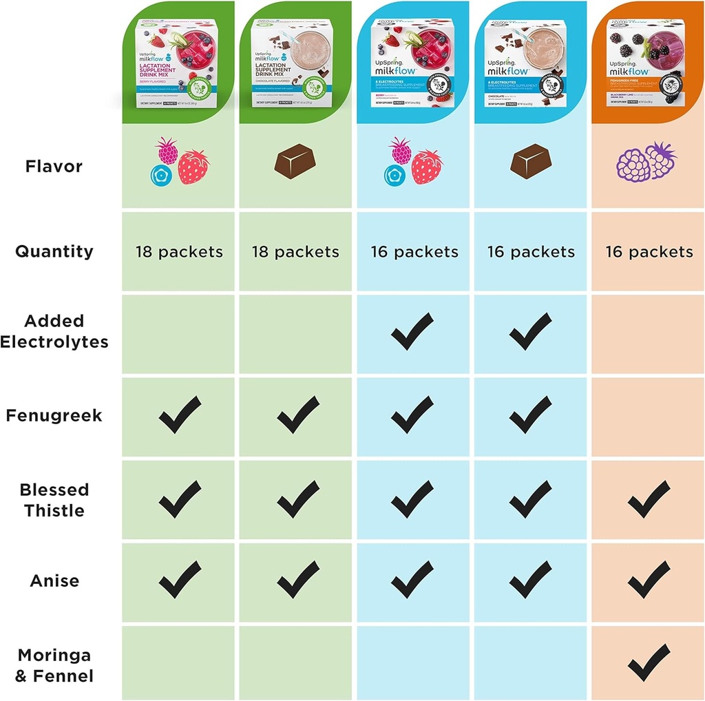 upspring-milkflow-lactation-supplement-d-5.jpg