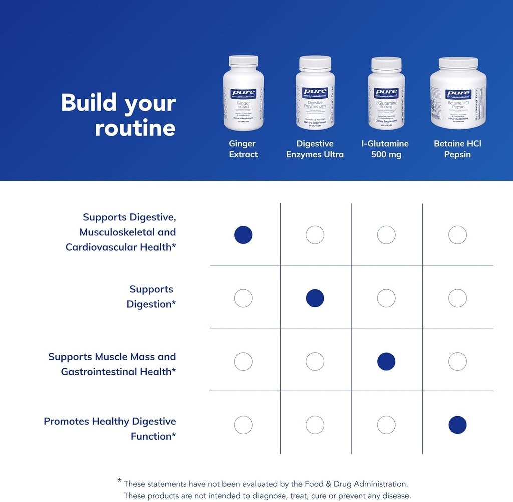 pure-encapsulations-ginger-extract-suppl-6.jpg