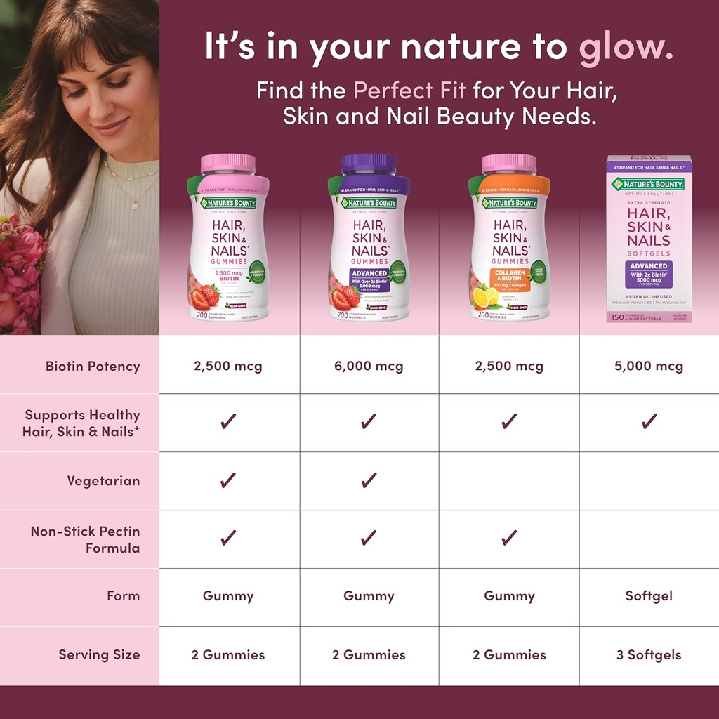 natures-bounty-optimal-solutions-hair-sk-6.jpg