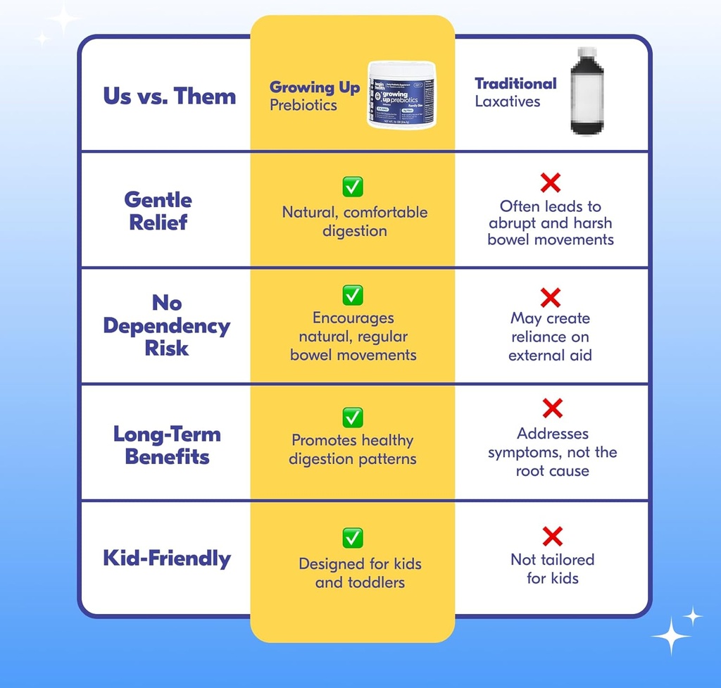 begin-health-growing-up-prebiotics-for-k-5.jpg