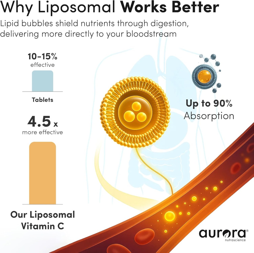 vida-lifescience-aurora-nutrascience-meg-3.jpg
