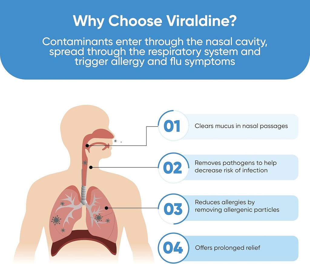 1-povidone-iodine-nasal-spray-rapid-reli-3.jpg