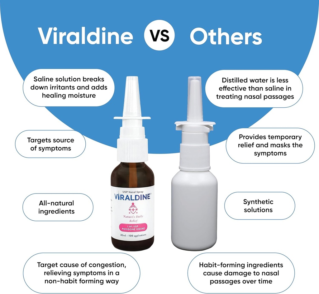1-povidone-iodine-nasal-spray-rapid-reli-6.jpg