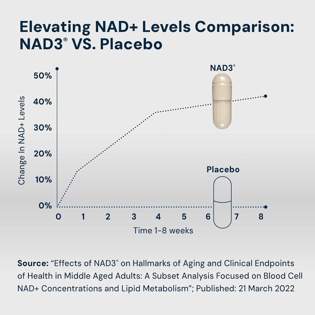 hpn-nad-booster-nicotinamide-riboside-al-2.jpg
