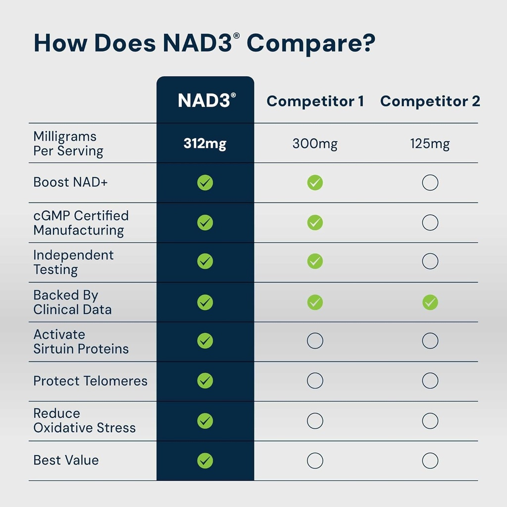 hpn-nad-booster-nicotinamide-riboside-al-5.jpg