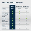 hpn-nad-booster-nicotinamide-riboside-al-5.jpg
