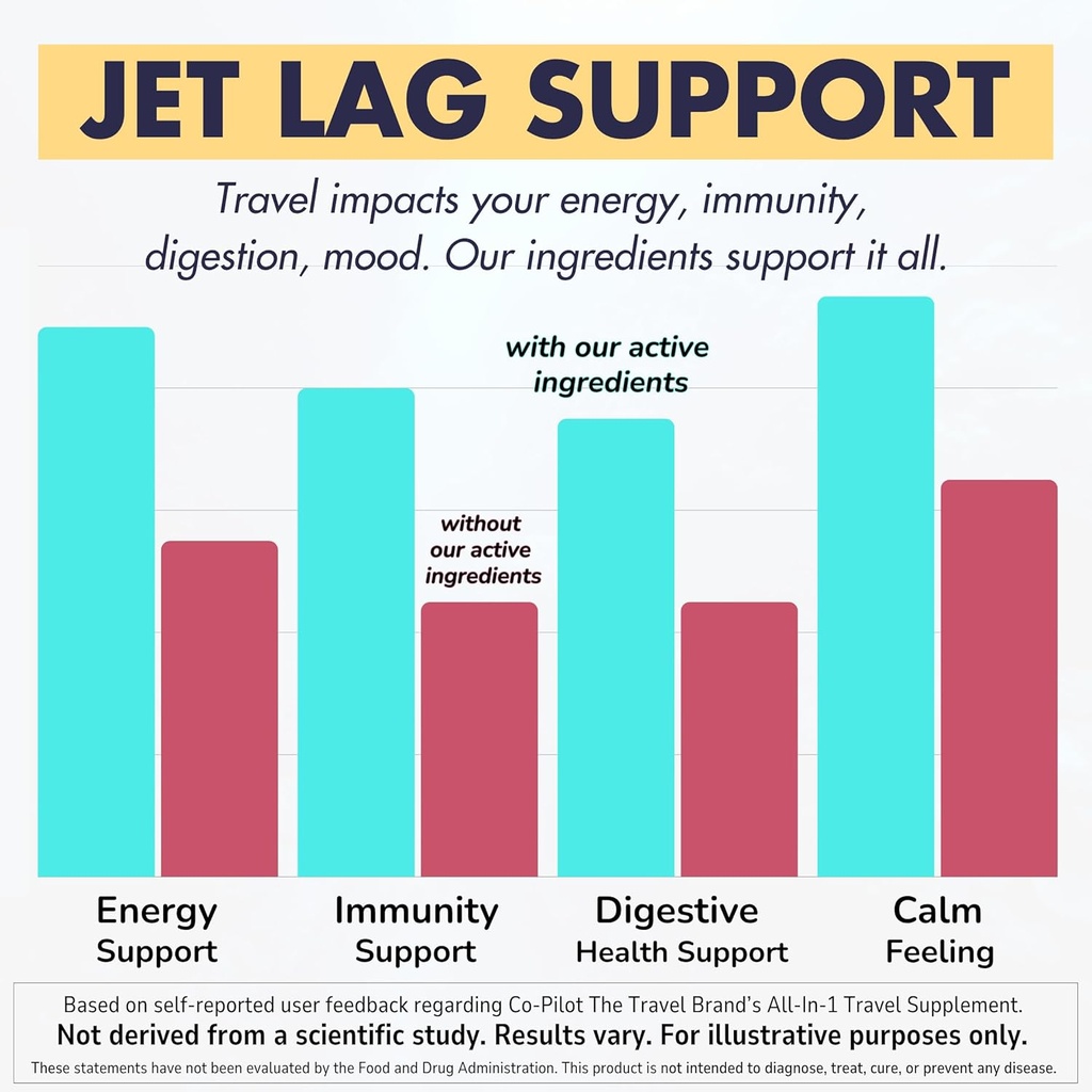 travel-vitamin-supplement-for-flight-and-2.jpg