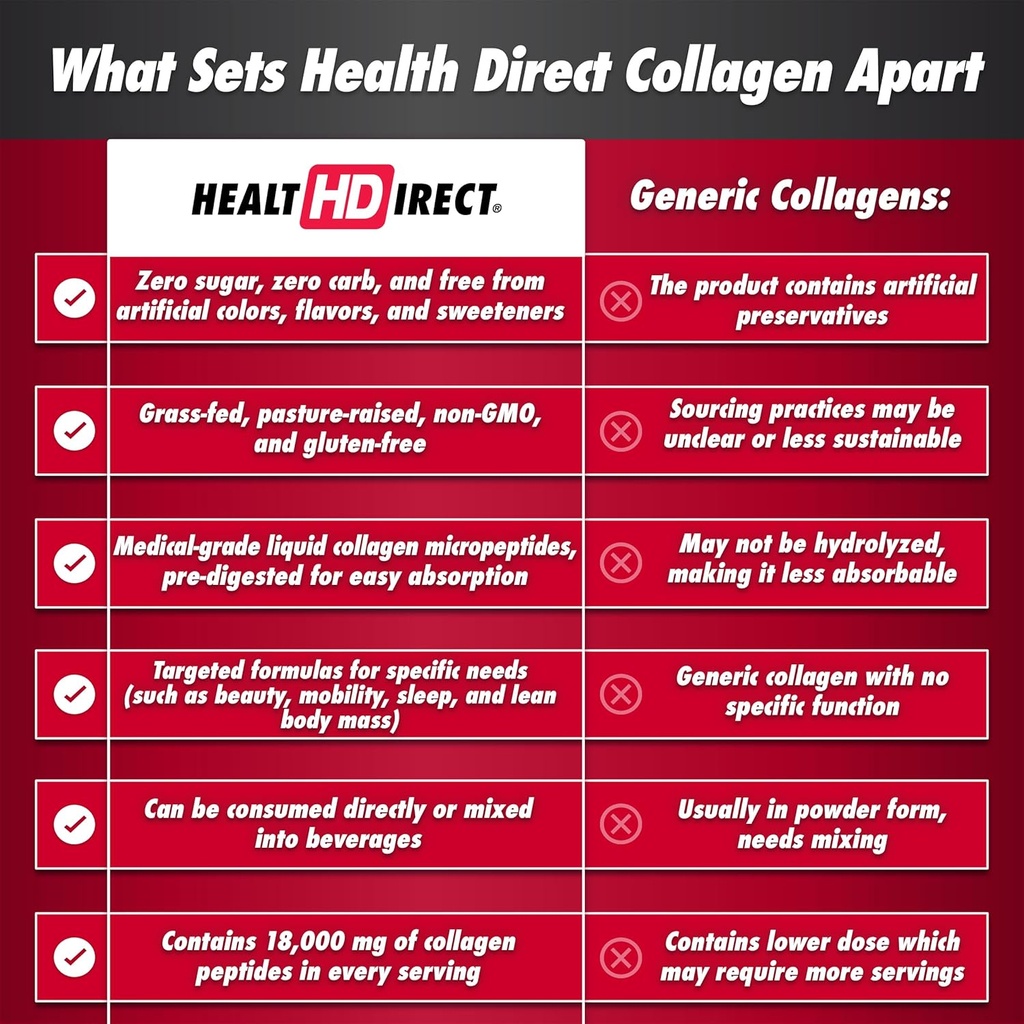 health-direct-aminosculpt-liquid-collage-6.jpg