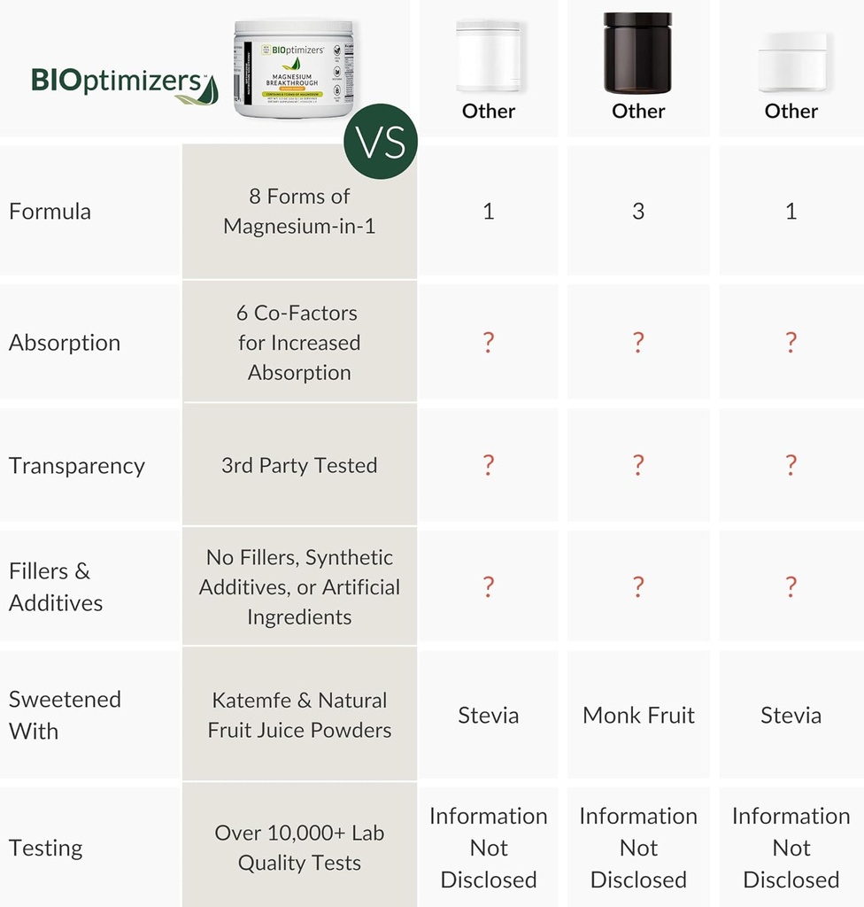 bioptimizers-magnesium-breakthrough-drin-5.jpg