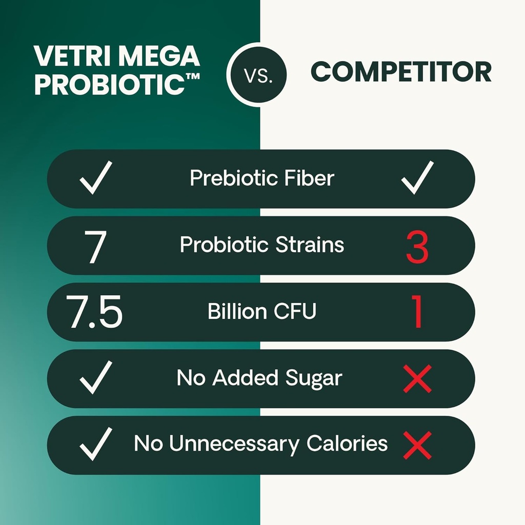 vetriscience-extra-strength-gut-health-p-6.jpg