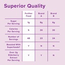 further-food-elderberry-syrup-for-immune-6.jpg
