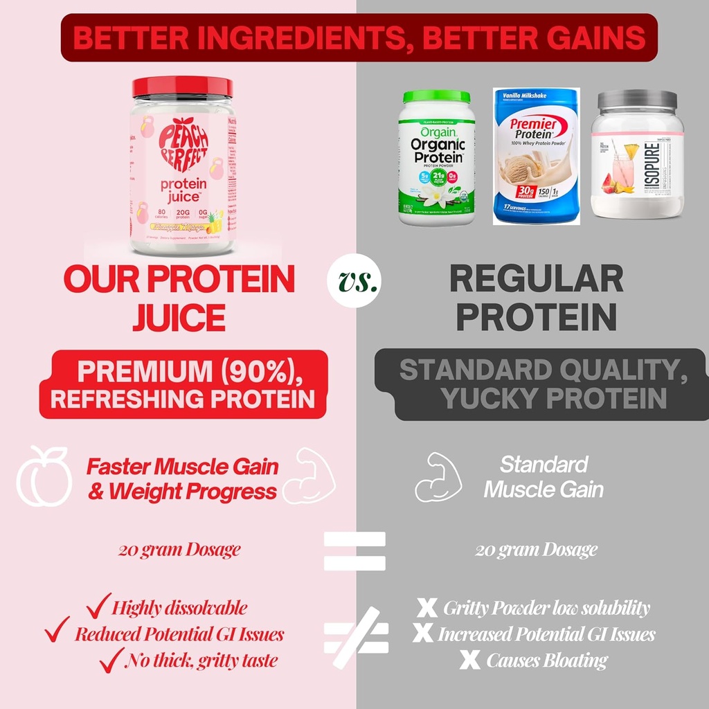peach-perfect-whey-protein-powder-for-wo-4.jpg
