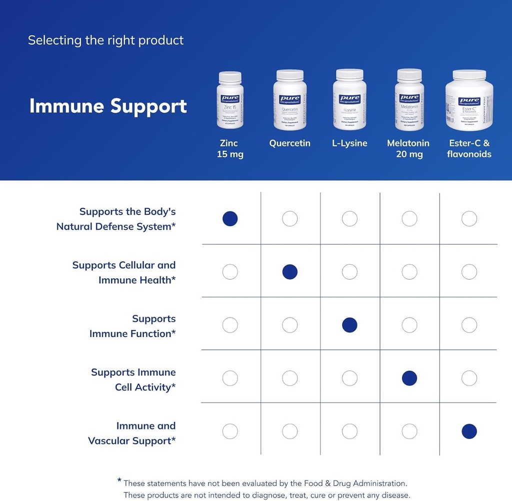 pure-encapsulations-zinc-15-mg---zinc-pi-6.jpg
