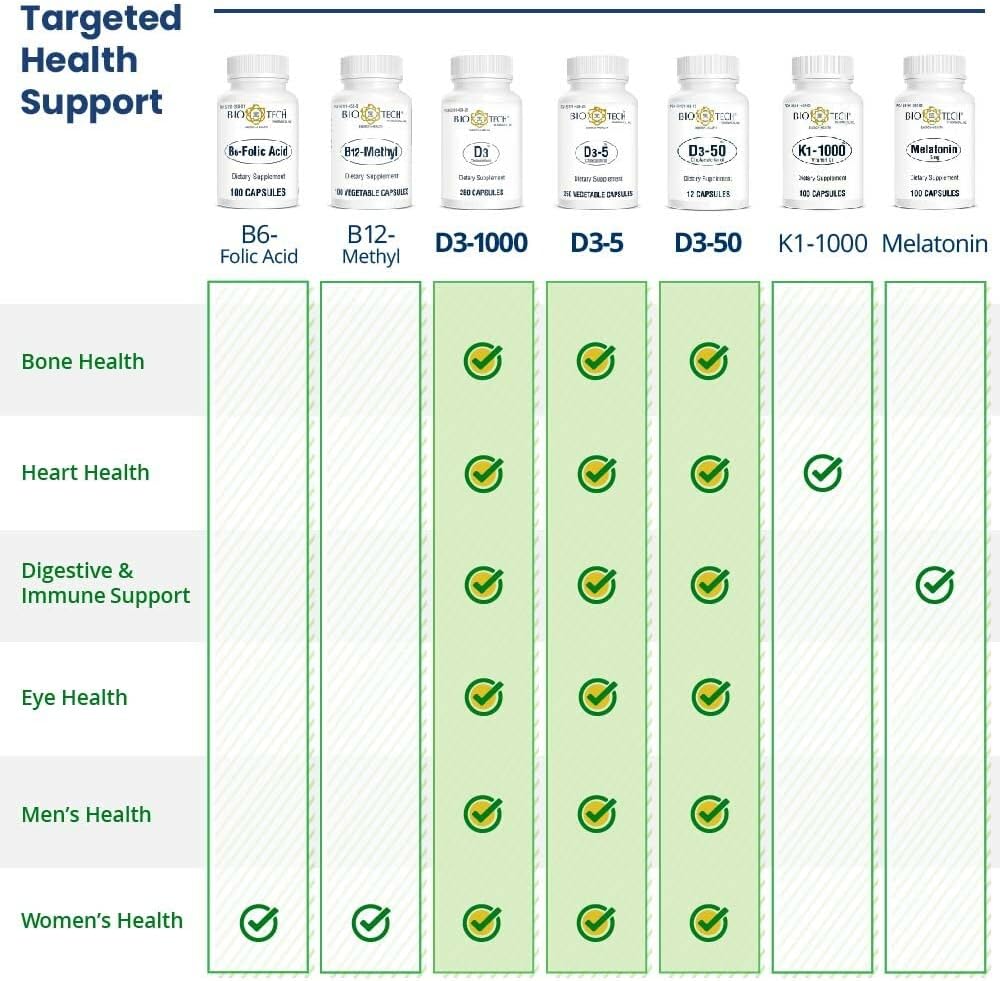 bio-tech-pharmacal-vitamin-d3-d3-5-5k-iu-5.jpg