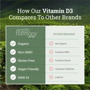 vegan-vitamin-d3-5000-iu-supplement---pu-4.jpg