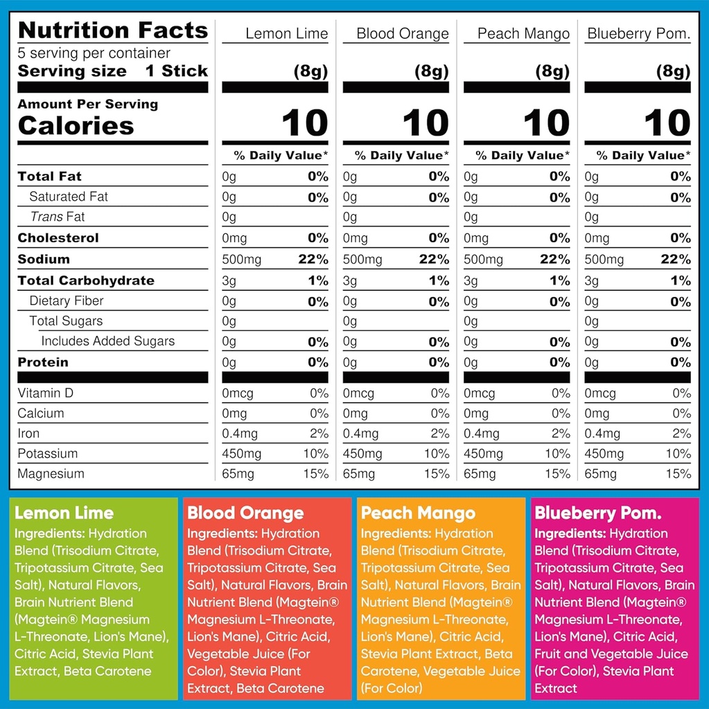 iqbar-brain-and-body-keto-protein-bars---6.jpg