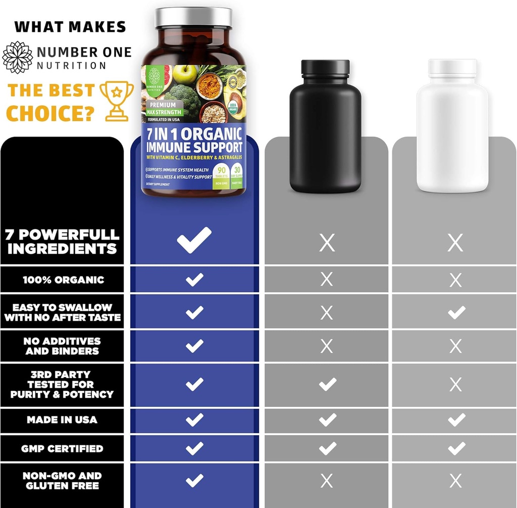 n1n-premium-7-in-1-immune-support-supple-4.jpg