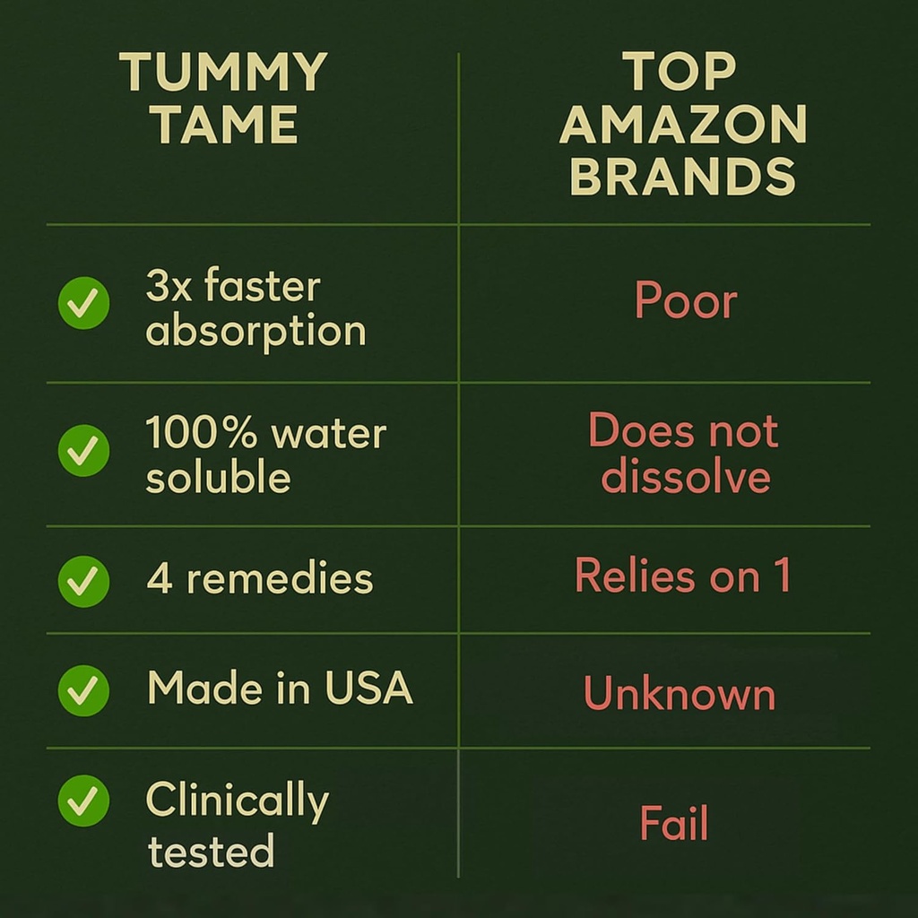 sugar-free-tummy-tame-drops---3x-better--5.jpg