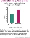 platinum-naturals-easymag-magnesium-bisg-5.jpg