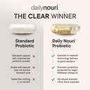 dailynouri-stress-support-probiotic-for--5.jpg