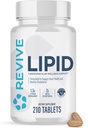 Revive MD Lipid Support Formula - Supplement Helps Maintain Healthy Cholesterol Levels, Endothelial Health & Triglyceride Levels - Beta Sitosterol, Citrus Bergamot & Pantethine